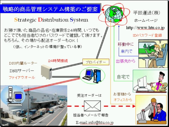 戦略的商品管理システムのご提案